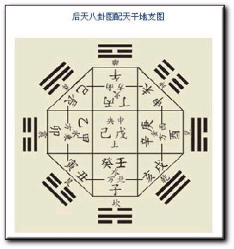 納音五行|六十甲子(六十花甲子):起源歷史,科學原理,釋義,相關數。